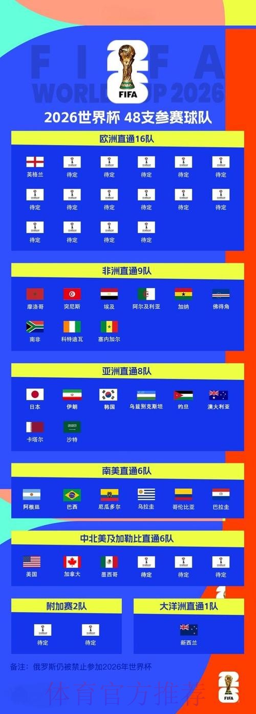 2026世界杯强队排名靠谱吗
